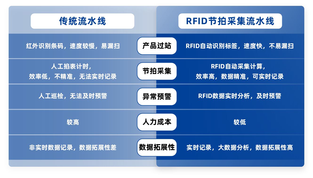 1709800550289972UkHn.png 节拍收益成效对比.png