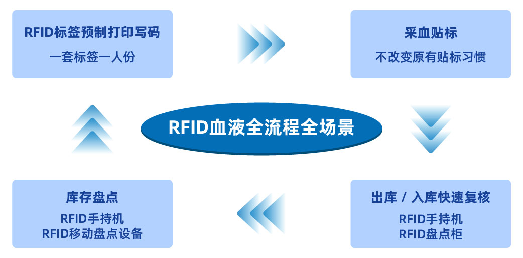 ѪҺ��ǩ���Һ���ͼ-02.jpg